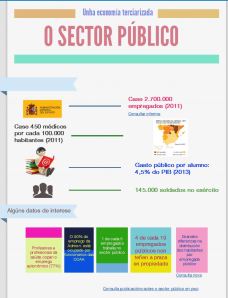 10_infografia_sector_publico